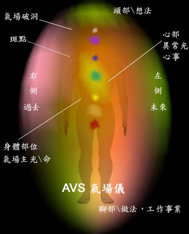 能量氣場探測器